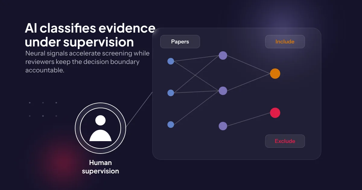 Inteligencia artificial en revisión sistemática con supervisión humana