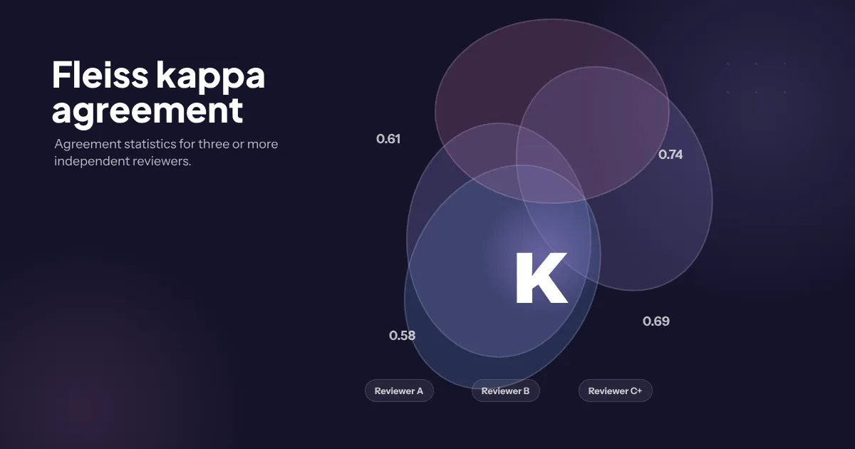 Kappa de Fleiss: medida de acuerdo entre múltiples revisores