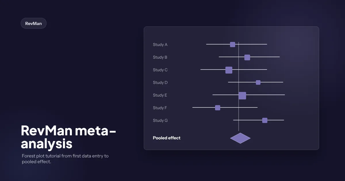 Forest plot de meta-análisis generado con RevMan