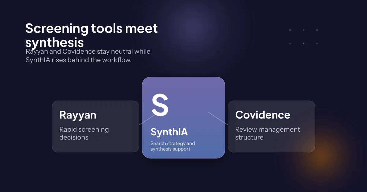 Rayyan vs Covidence: comparativa con SynthIA como alternativa en español