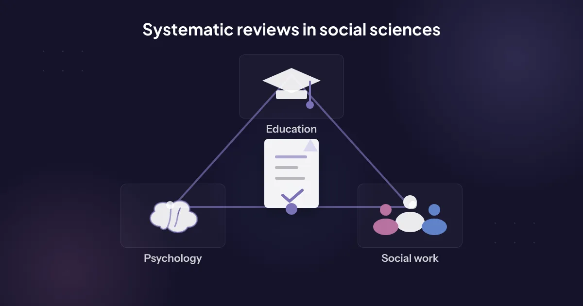 Revisión sistemática en ciencias sociales: educación, psicología y trabajo social