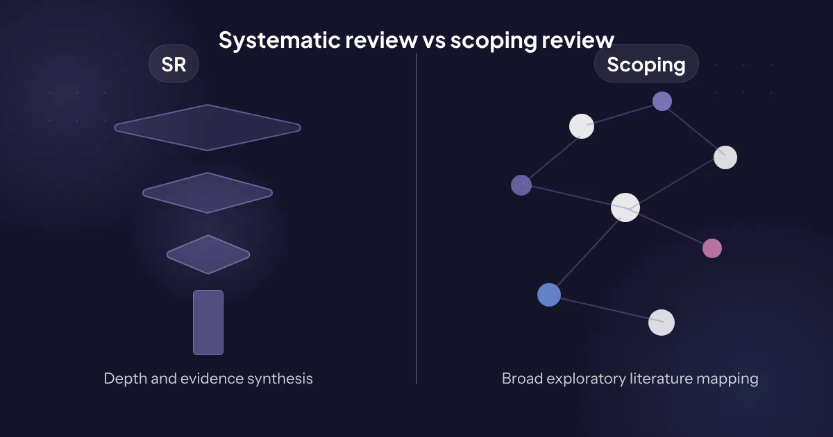 Revisión sistemática vs scoping review: diferencias visuales