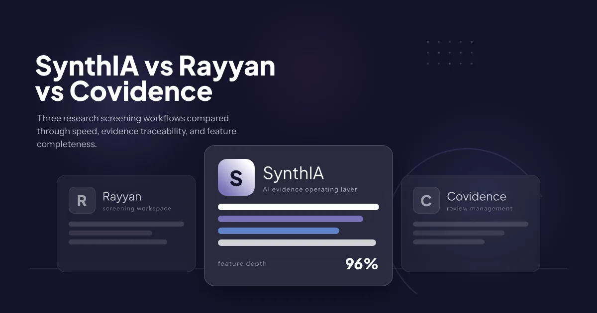 Comparativa entre SynthIA, Rayyan y Covidence para revisión sistemática