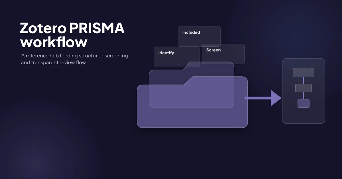 Zotero como hub bibliográfico que alimenta el flujo PRISMA
